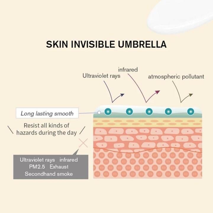 2022 New Magical Perfecting Base Face Primer Under Foundationš„