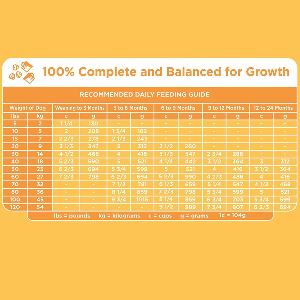 Iams Puppy Dry Dog Food, Chicken, All Breed Sizes